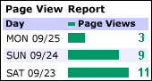 site statistics